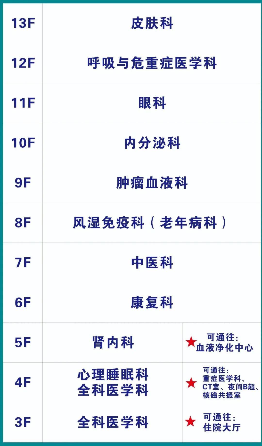 太和医院科室分布图图片