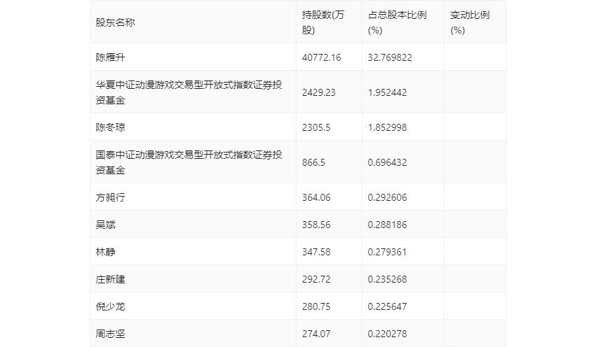 🌸半月谈网 【新澳门一码一肖100精确】_美国资本集团减持银河娱乐(00027.HK)约3819.43万股 每股作价约29.32港元  第2张