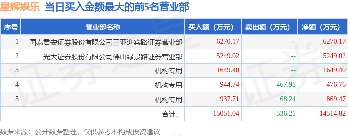 🌸【澳门平特一肖100%免费】🌸_5月28日基金净值：汇添富文体娱乐混合A最新净值1.7624，跌0.29%