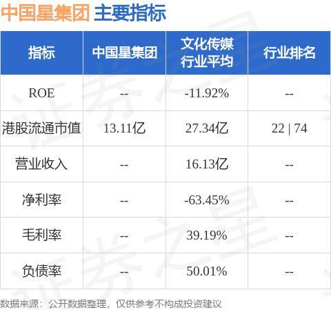 中国星集团(00326.hk)发布中期业绩 股东应占亏损1.