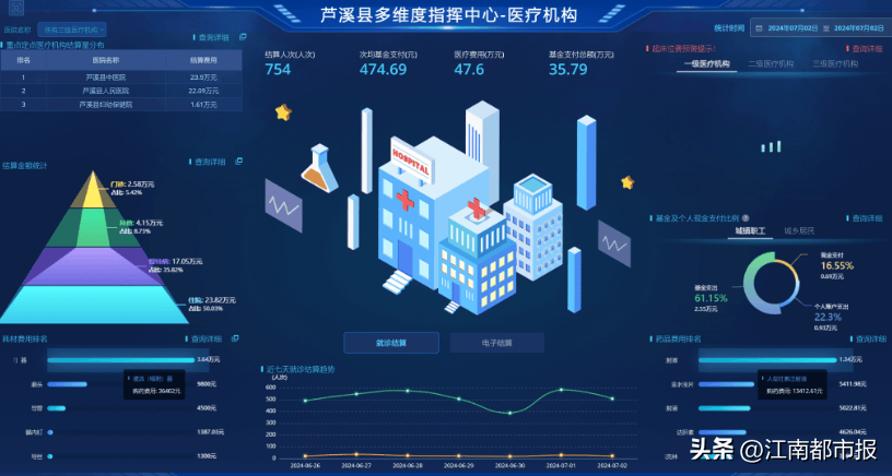 全省首个县级医保智能监控系统正式上线