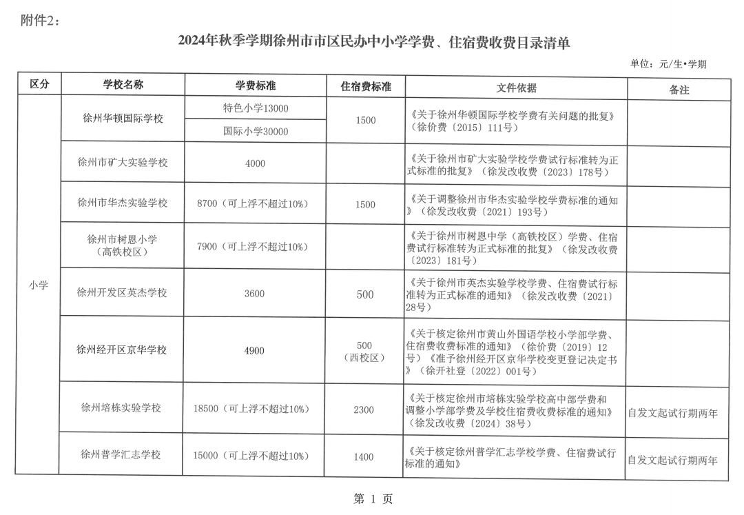 徐州刚刚公布!市区中小学收费清单来了