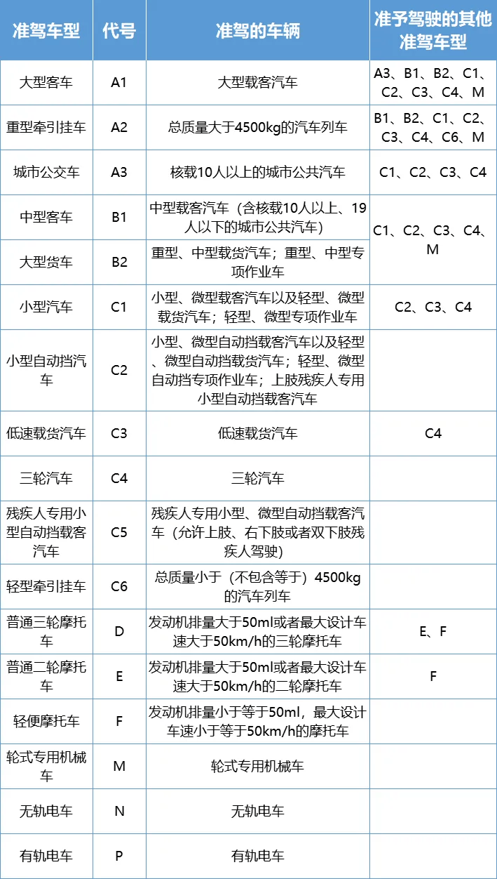 驾驶证年龄限制调整了看看你开车能开到多少岁