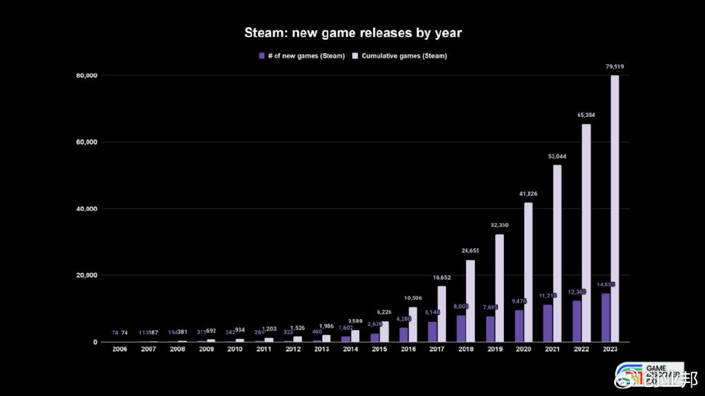 “甩手掌柜”做出全球最大PC游戏发行平台九游会国际登录入口从哈佛辍学、又逃离微软(图11)