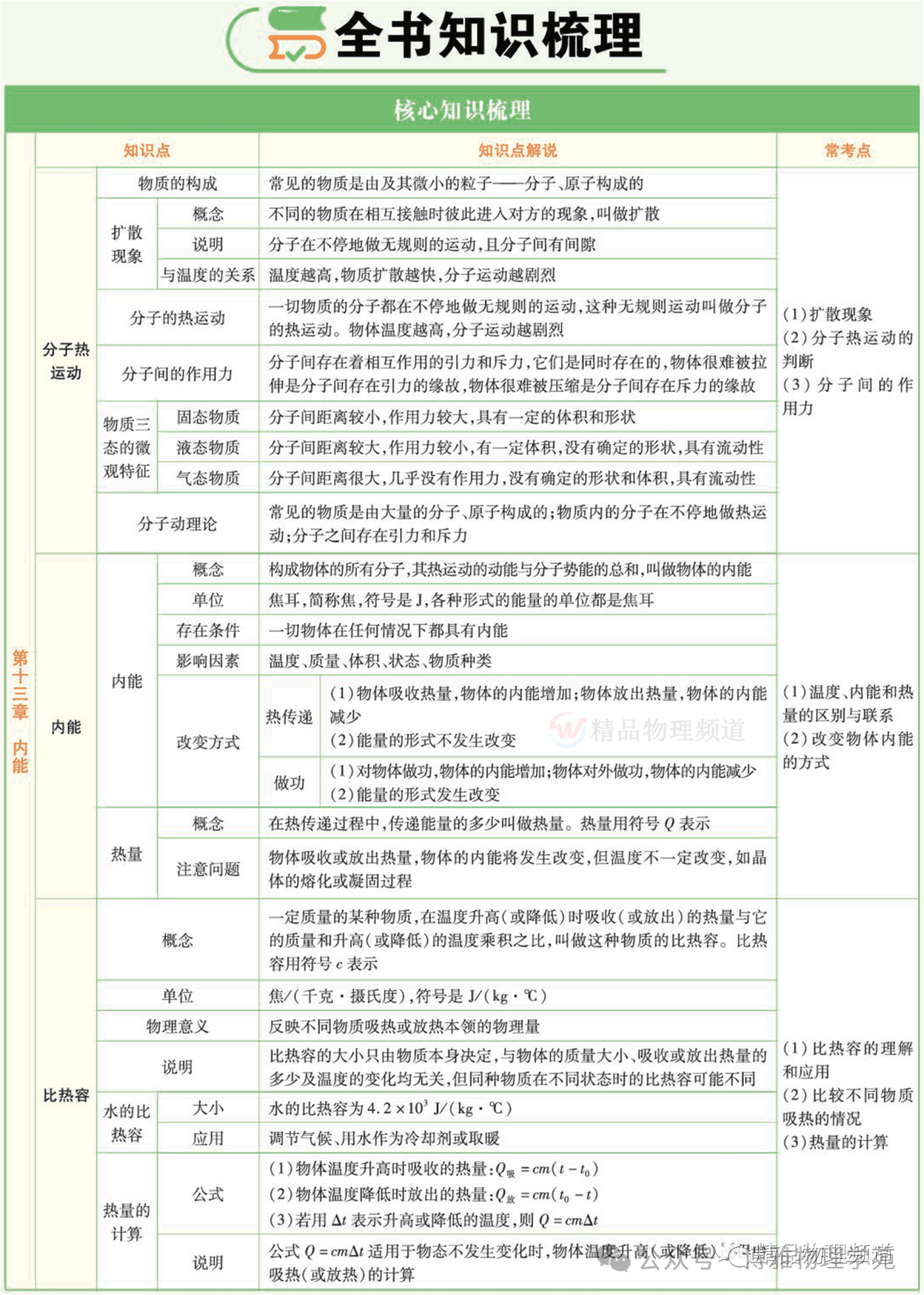 【物理笔记】九年级物理上册人教版学习笔记