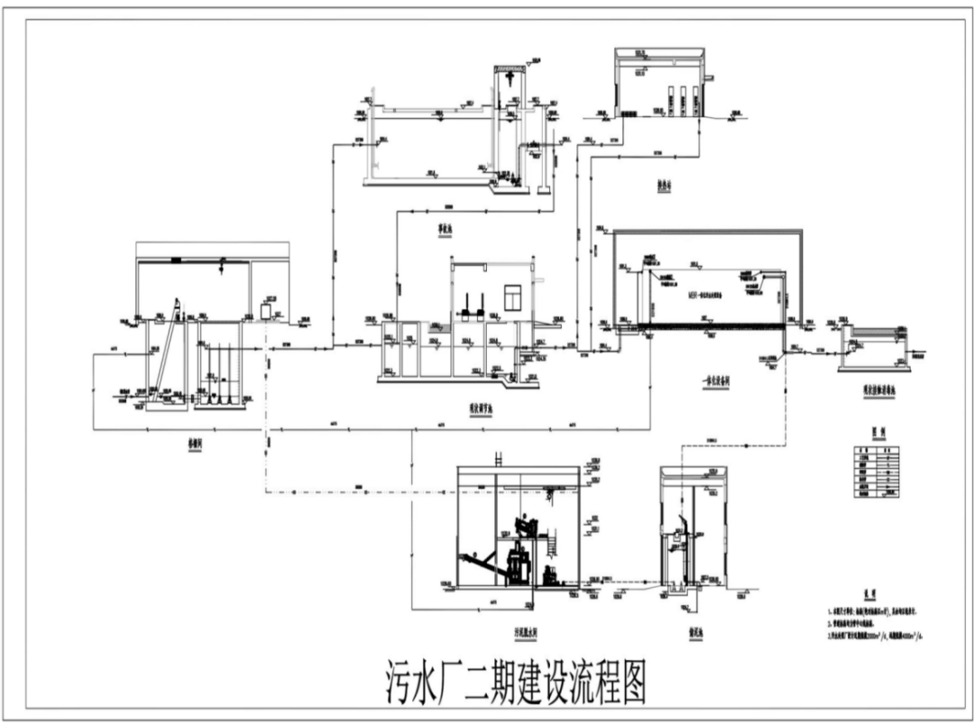 超4亿污水项目公示!
