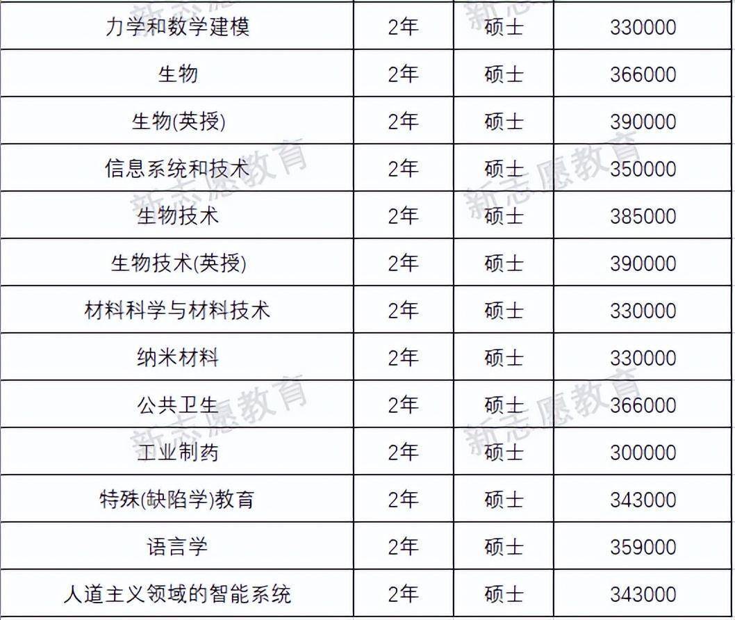 美国医学院留学生申请(美国医学院留学生申请条件)