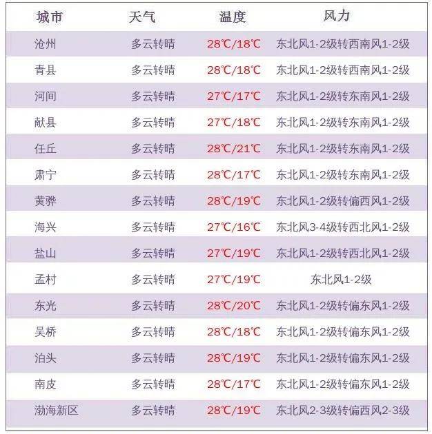 吉首天气预报图片