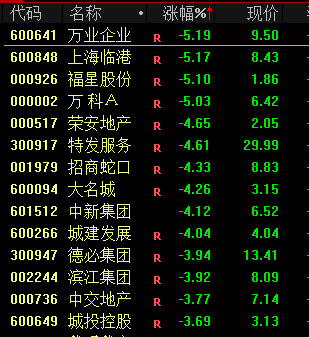 A股新“魔咒”刷屏！最近3个月月底大涨一天，之后几乎阴跌一个月