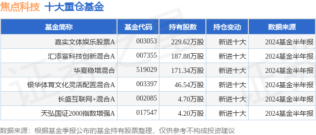 🌸中国质量新闻网 【澳门六开彩天天开奖结果】_游戏板块5月20日跌0.57%，星辉娱乐领跌，主力资金净流出3.16亿元