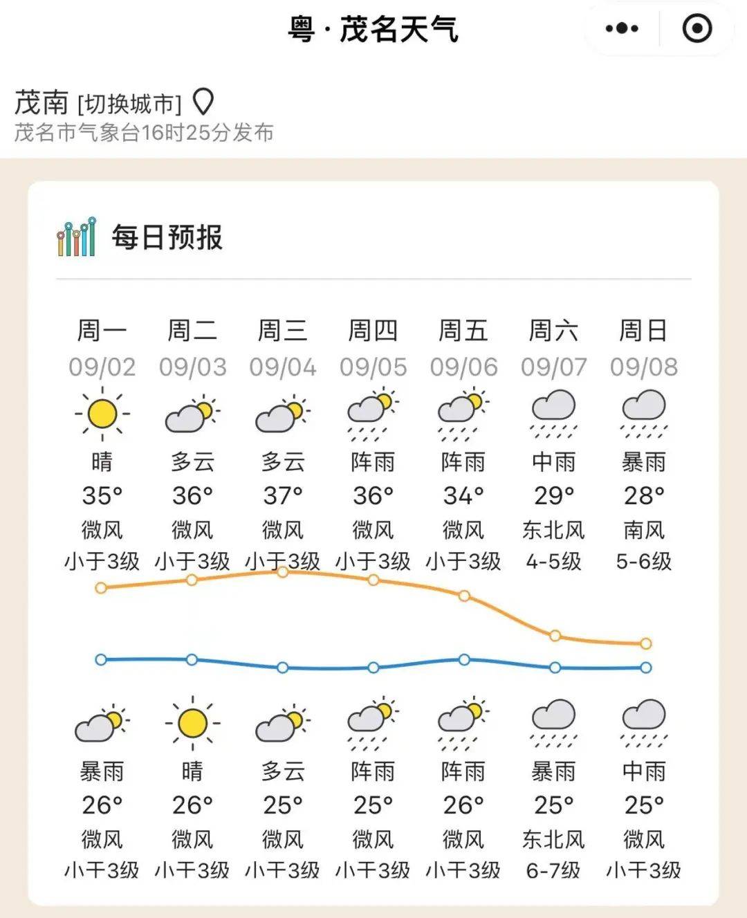 天气预报示意图图片