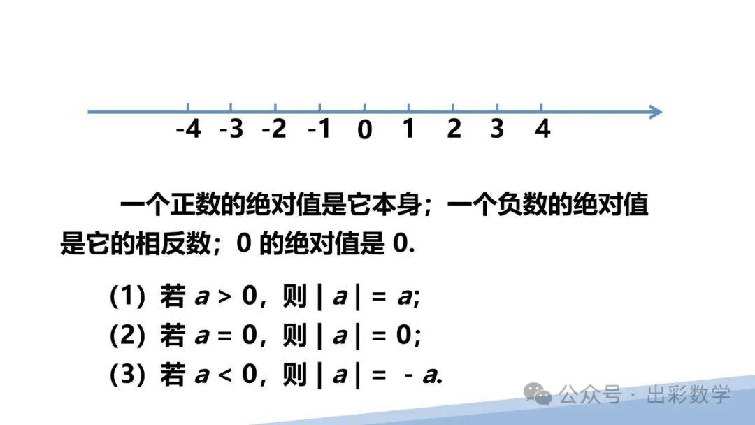 2024人教数学ppt:1.2.4 绝对值