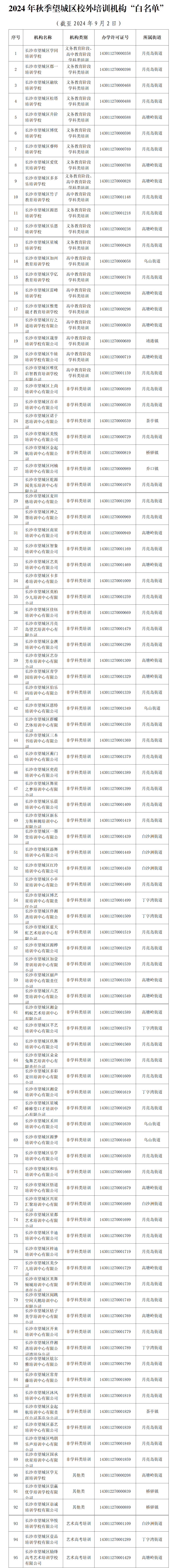 36个白名单有啥用