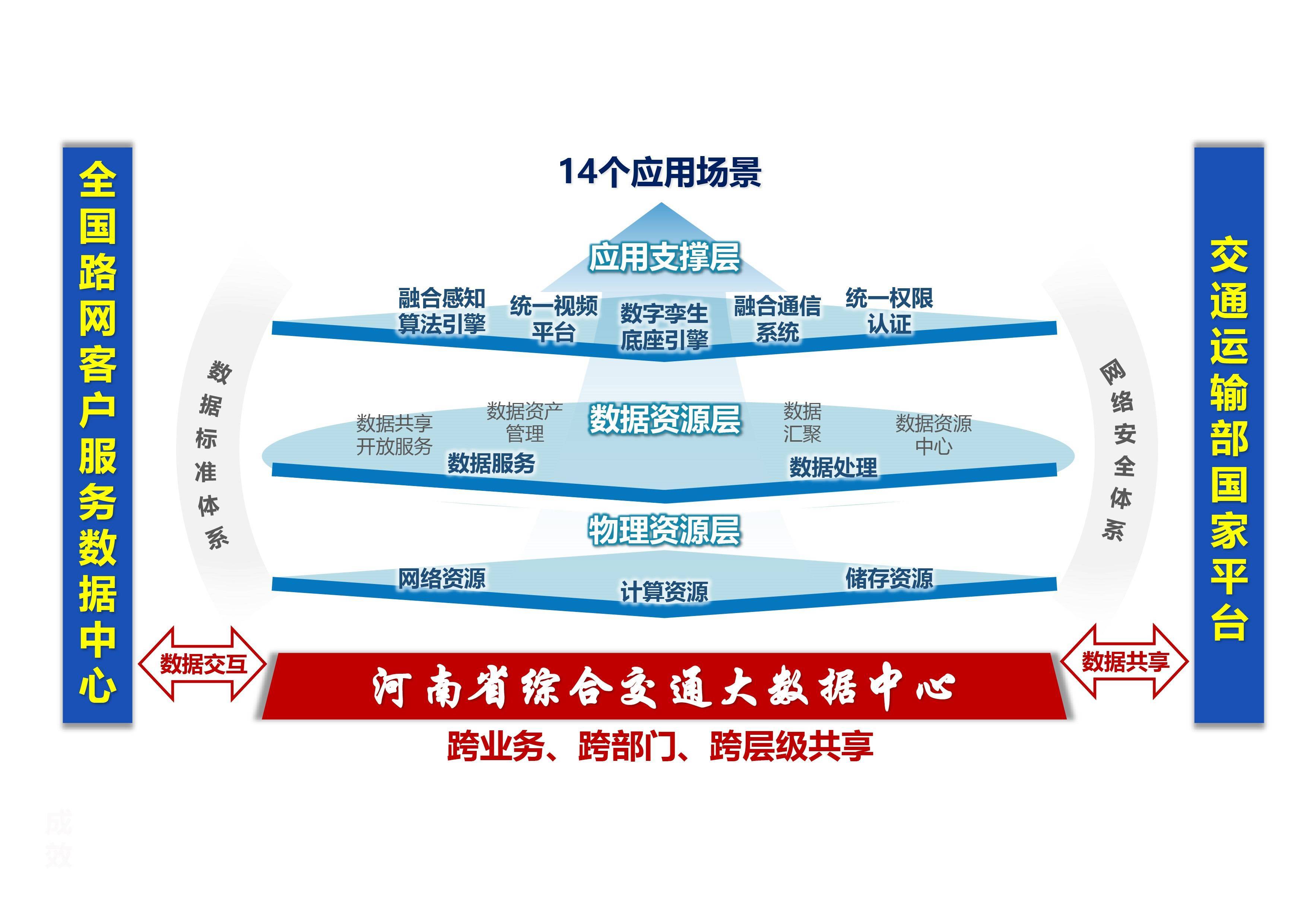 喜讯!河南入选全国首批交通基础设施数字化转型升级示范区域