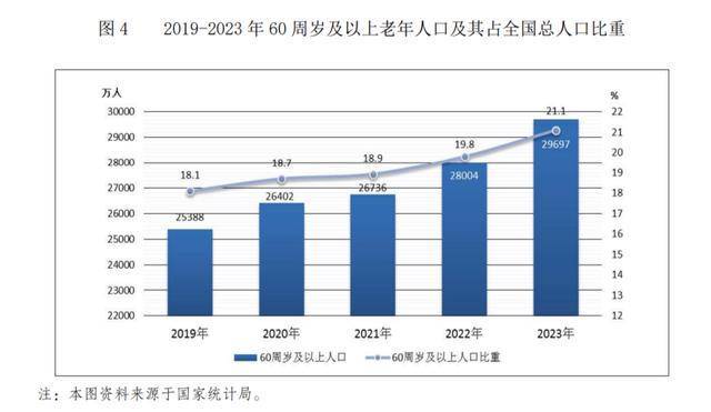 2024年人口老龄化图片_2022年左右中国将进入老龄社会2025年65岁及以上老年人将