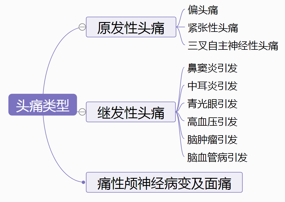 头痛看什么科 来自搜狐网
