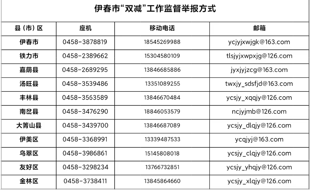 教育局如何处理投诉（如果去教育局投诉应该去哪个部门） 教诲
局如那边


理
惩罚
投诉（假如
去教诲
局投诉应该去哪个部分
） 教育知识