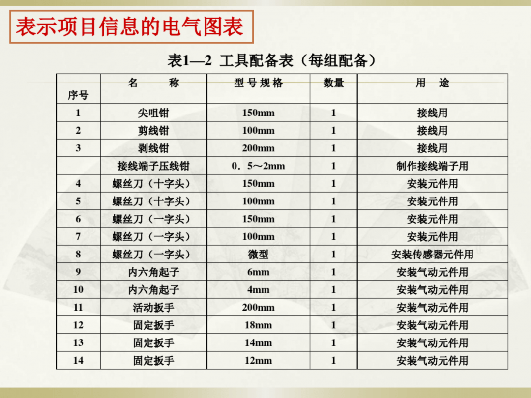 电工识图基础知识,一看就懂!