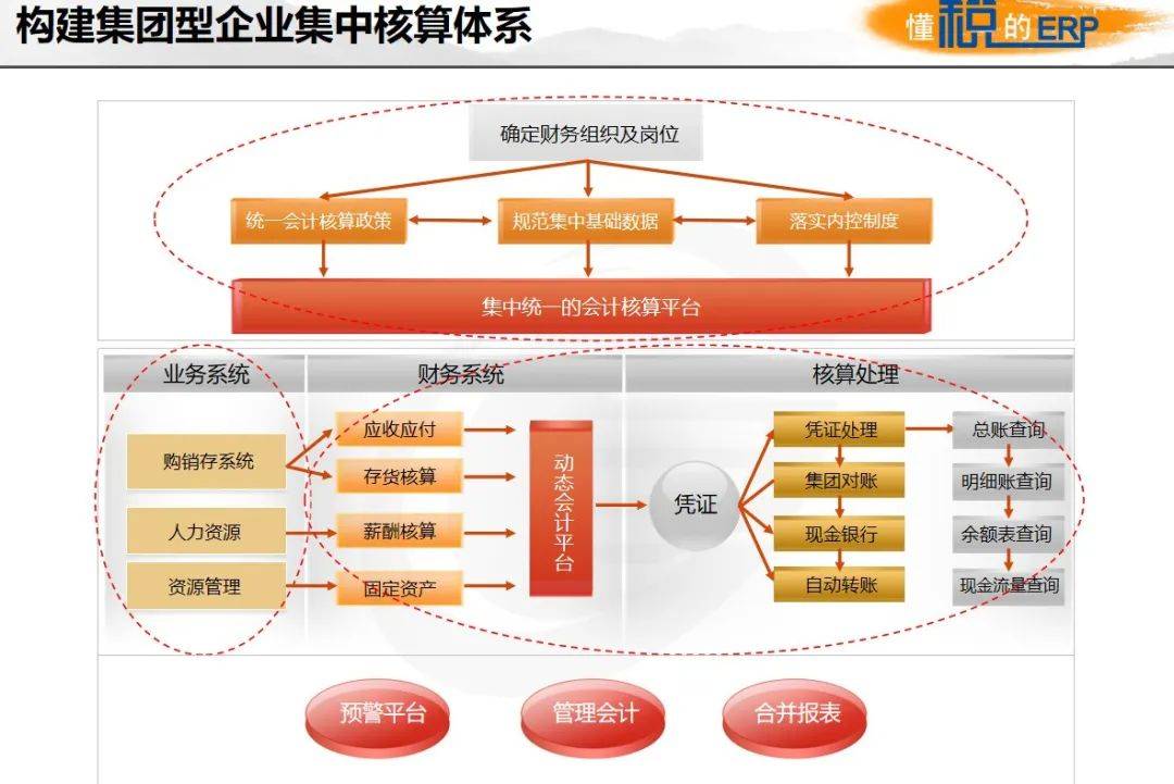 网站建设财务规划 来自搜狐网