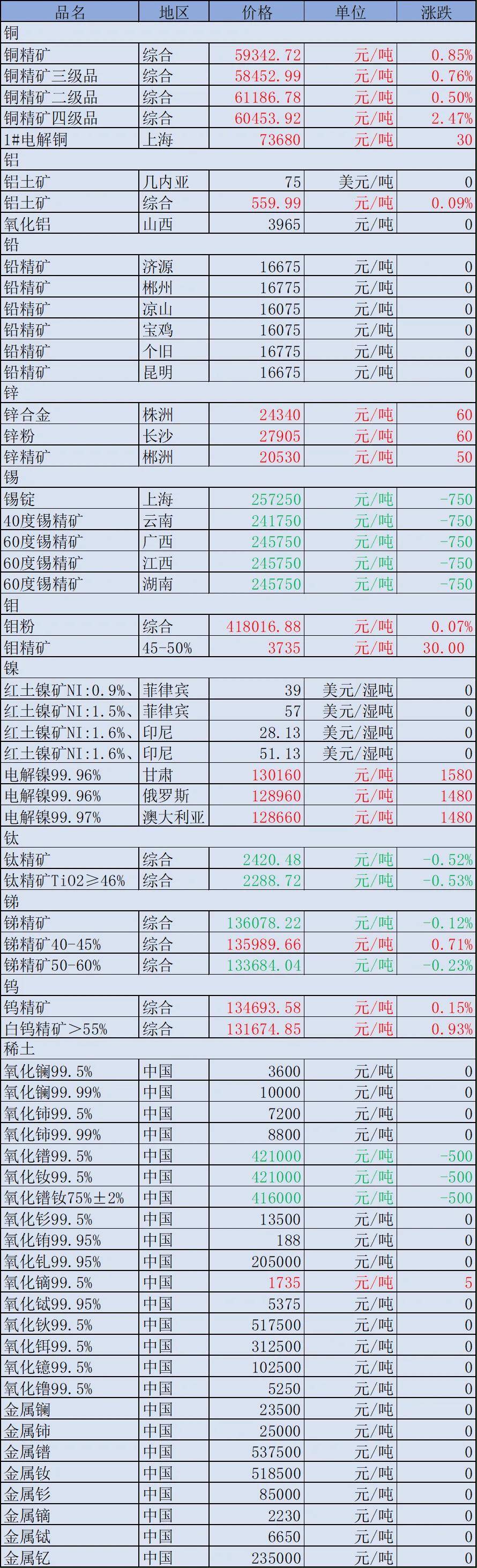  65錳鋼板價格多少錢一噸_mn13高錳鋼板價格