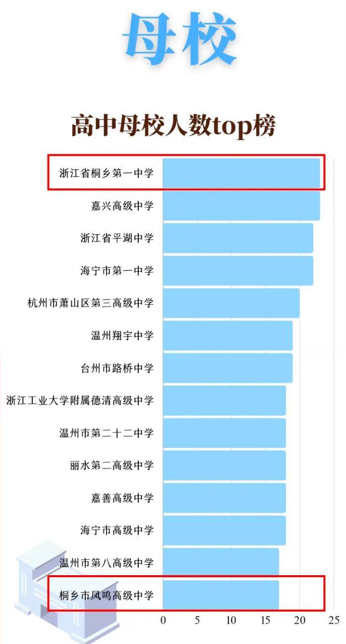 通寶育杰學(xué)校_通寶育杰校長(zhǎng)簡(jiǎn)歷_通寶育杰升學(xué)率怎么樣