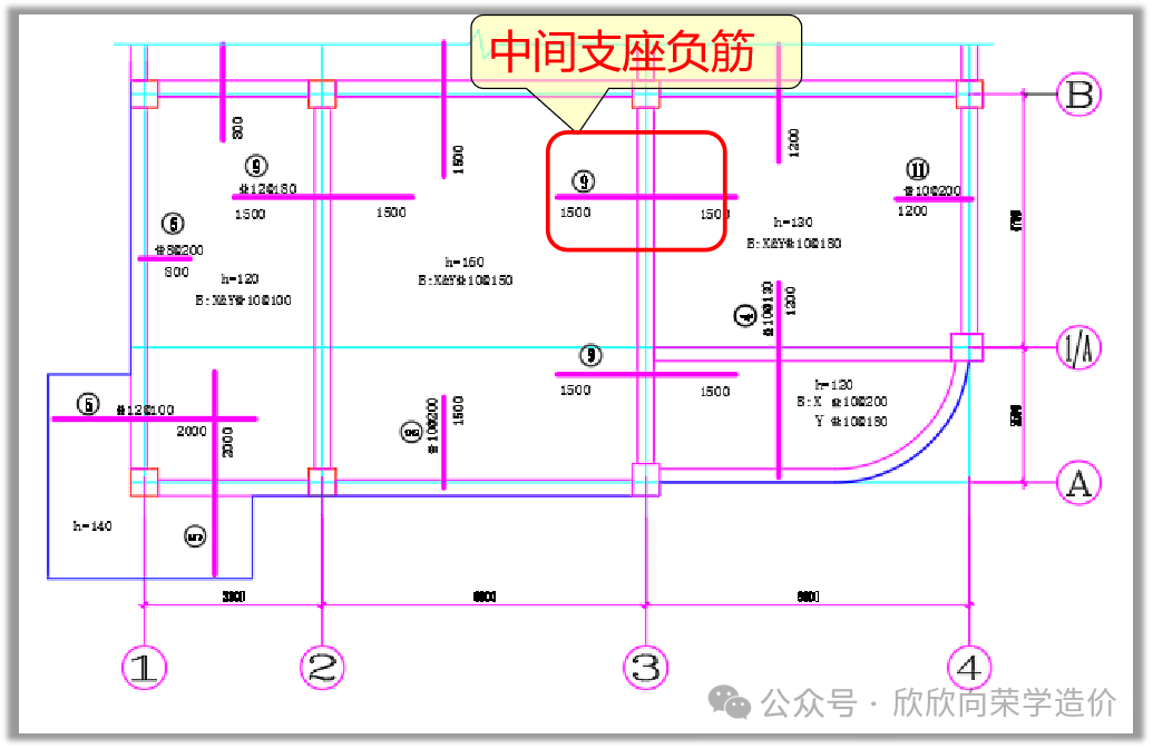 板平法8--22g负筋标注的计算