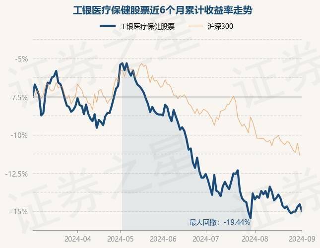 9月3日基金净值:工银医疗保健股票最新净值2.158,涨0.79%