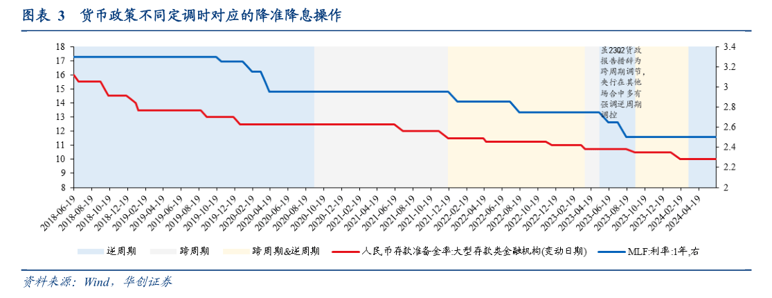 专家 降准已在路上 很可能安排在四季度