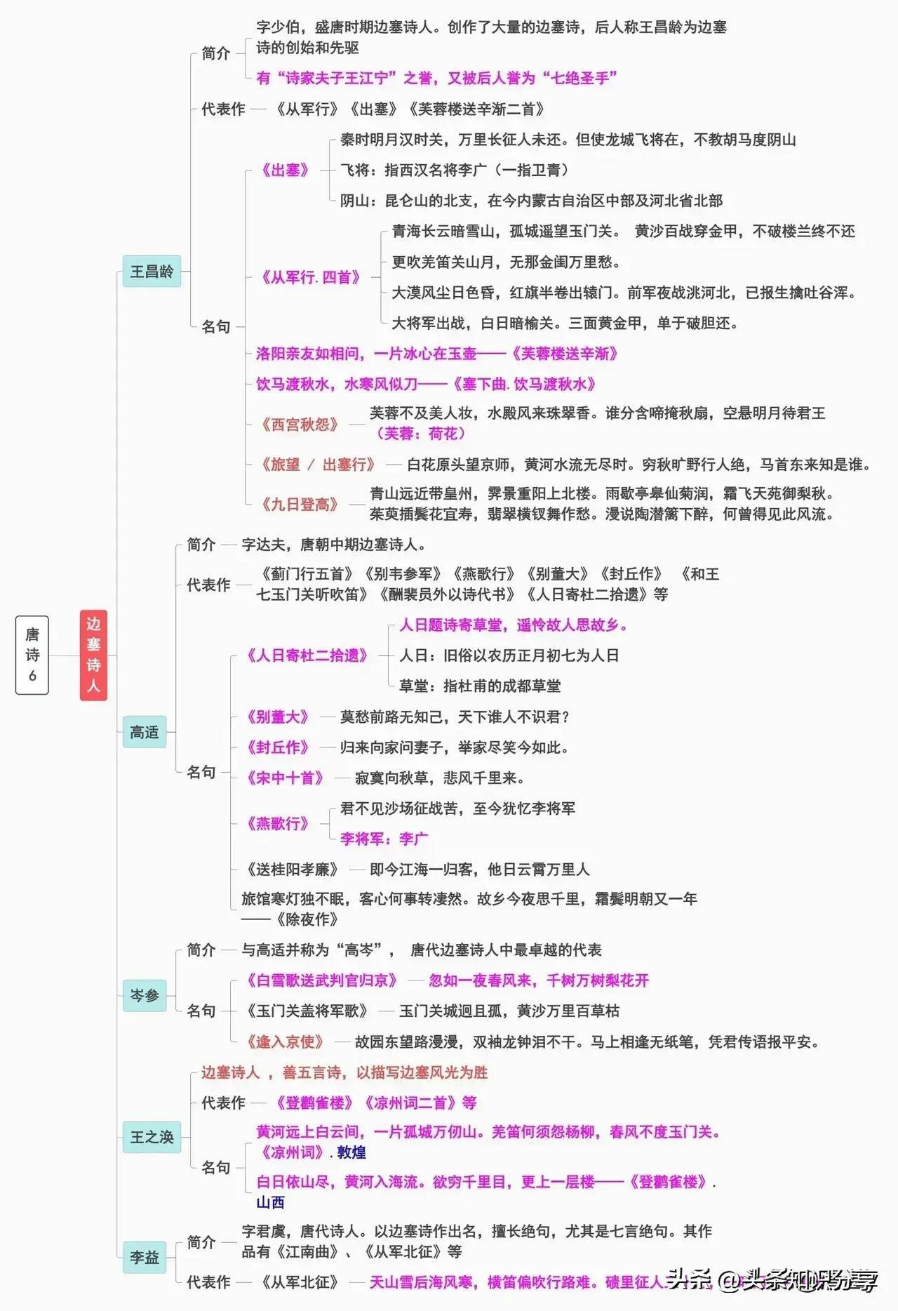 古代诗歌五首思维导图图片