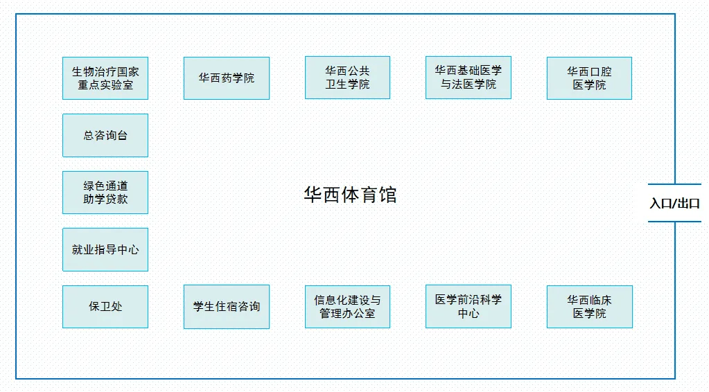 新闻学院(新闻学院,出版学院,历史文化学院(旅游学院,考古文博学院)