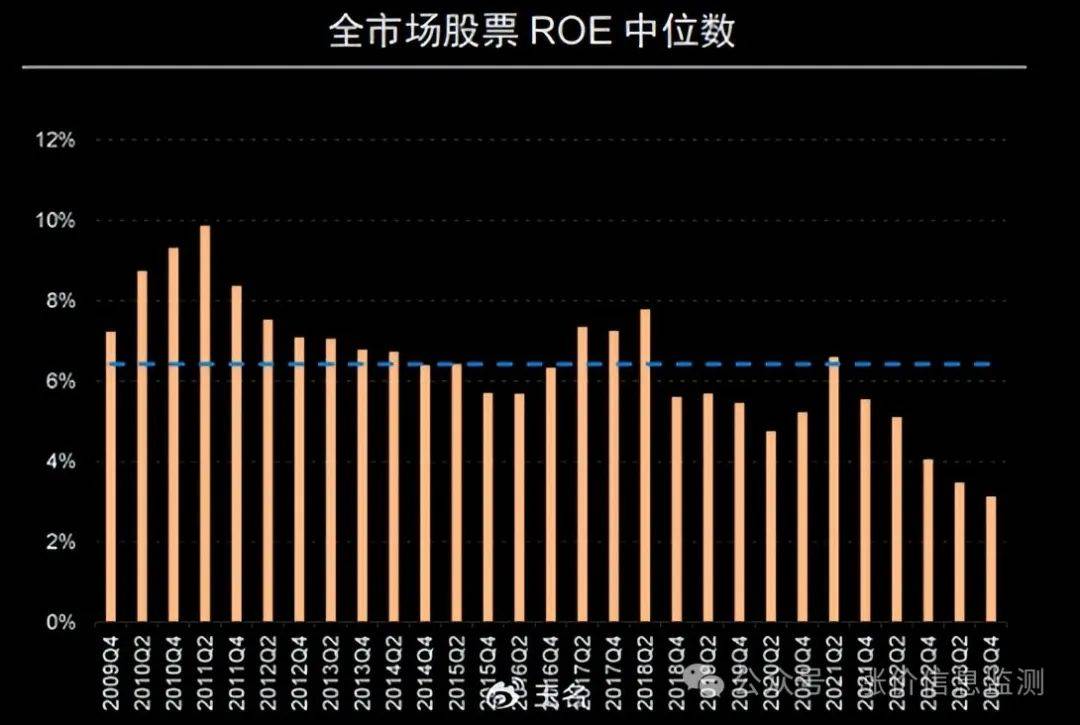 a股roe连续十年大于15图片