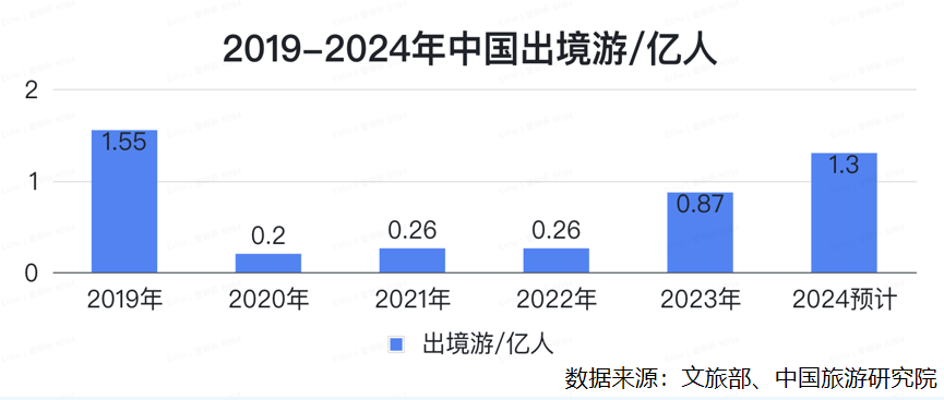 图片[3]-全球旅游业排名：中美继续领跑，两国差距仍不小 -华闻时空