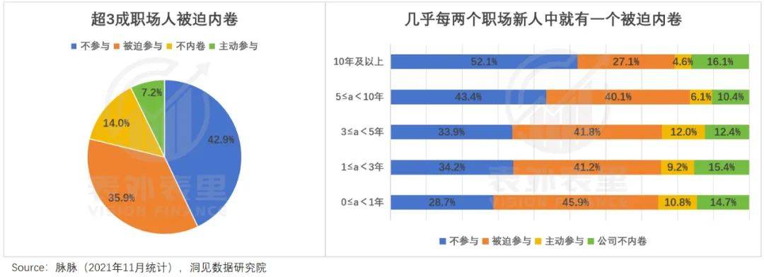 00后的职场，容不下“工贼”