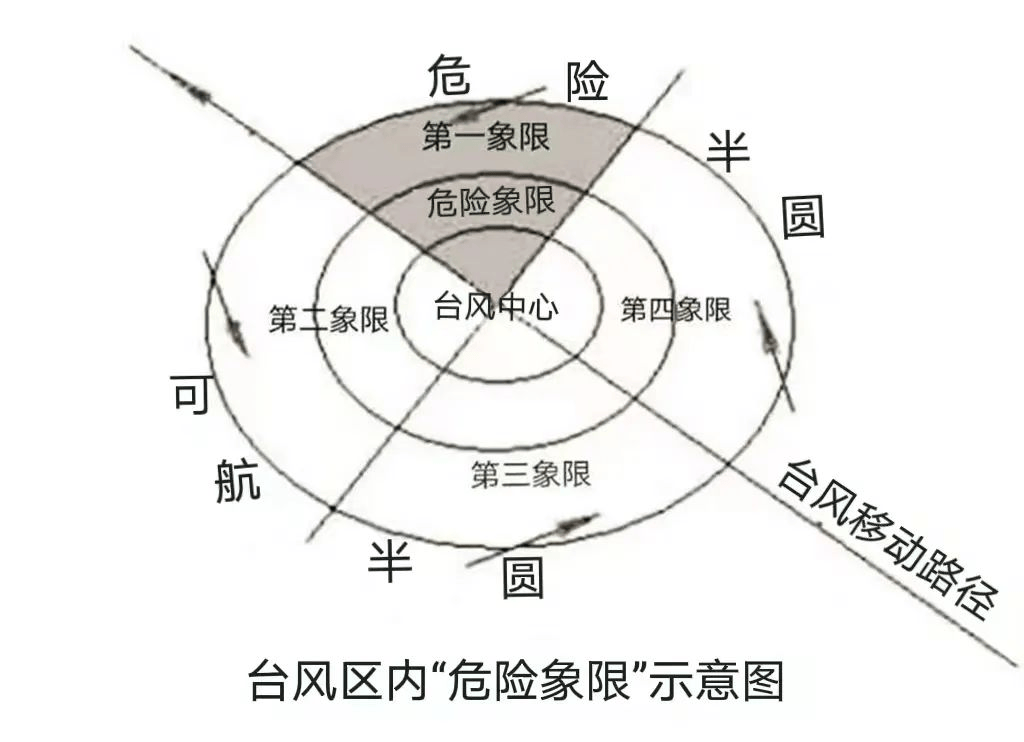 或为近十年最强 台风摩羯来势凶猛