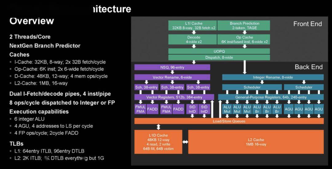 2024 Hot Chips｜AMD Zen 5 核心亮相_性能_效率_处理器