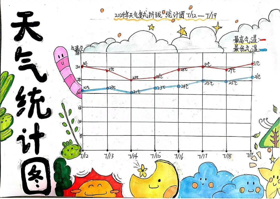 气温条形统计图怎么画图片