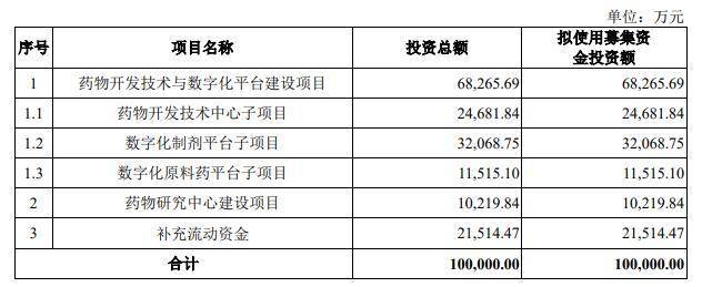 上游新闻🌸2024管家婆开奖结果🌸|拉普拉斯IPO——证监会同意拉普拉斯上交所科创板IPO注册  第3张