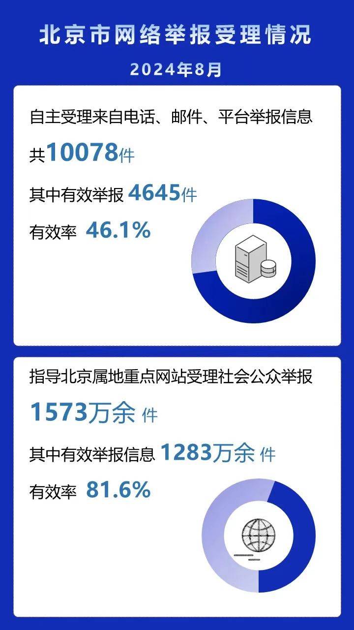 用低俗恶毒言语攻击辱骂国家运动员 北京处置体育领域“饭圈”化违规账号4600余个