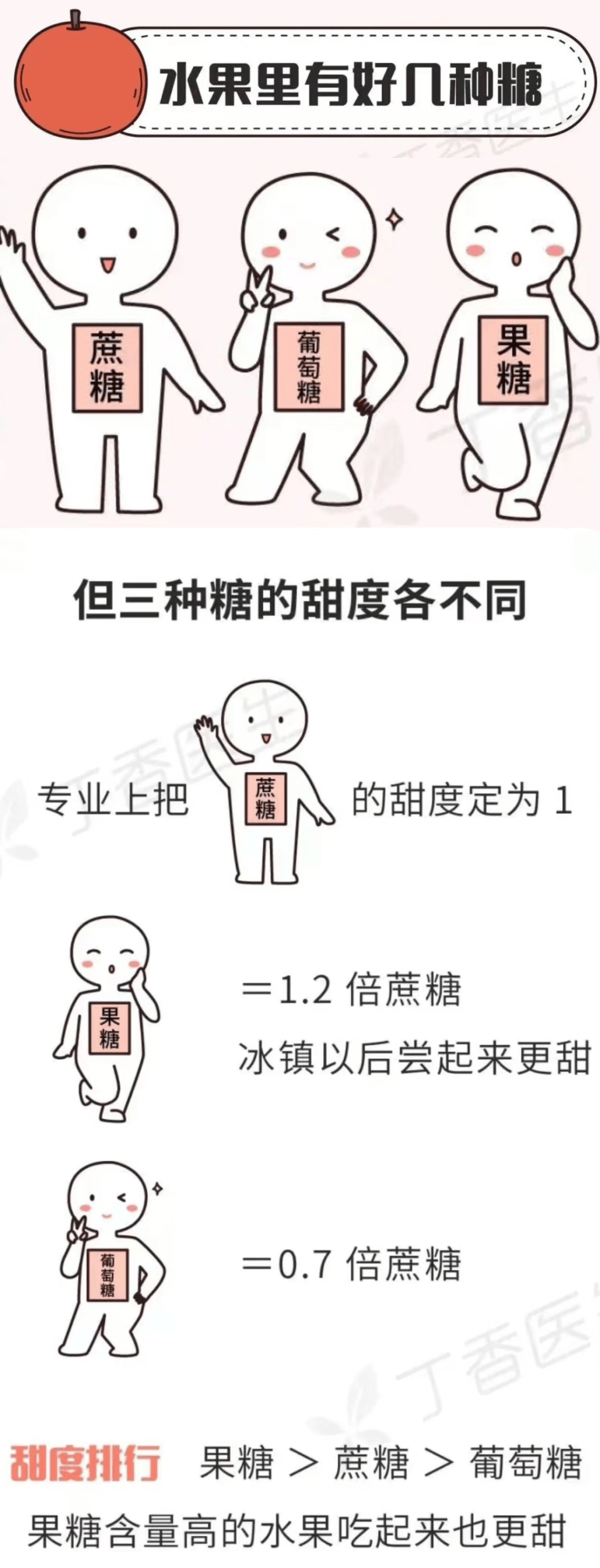 你可能被骗了很多年……