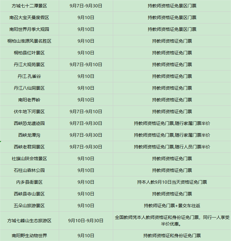 多家景区宣布:免门票!涉及栾川.