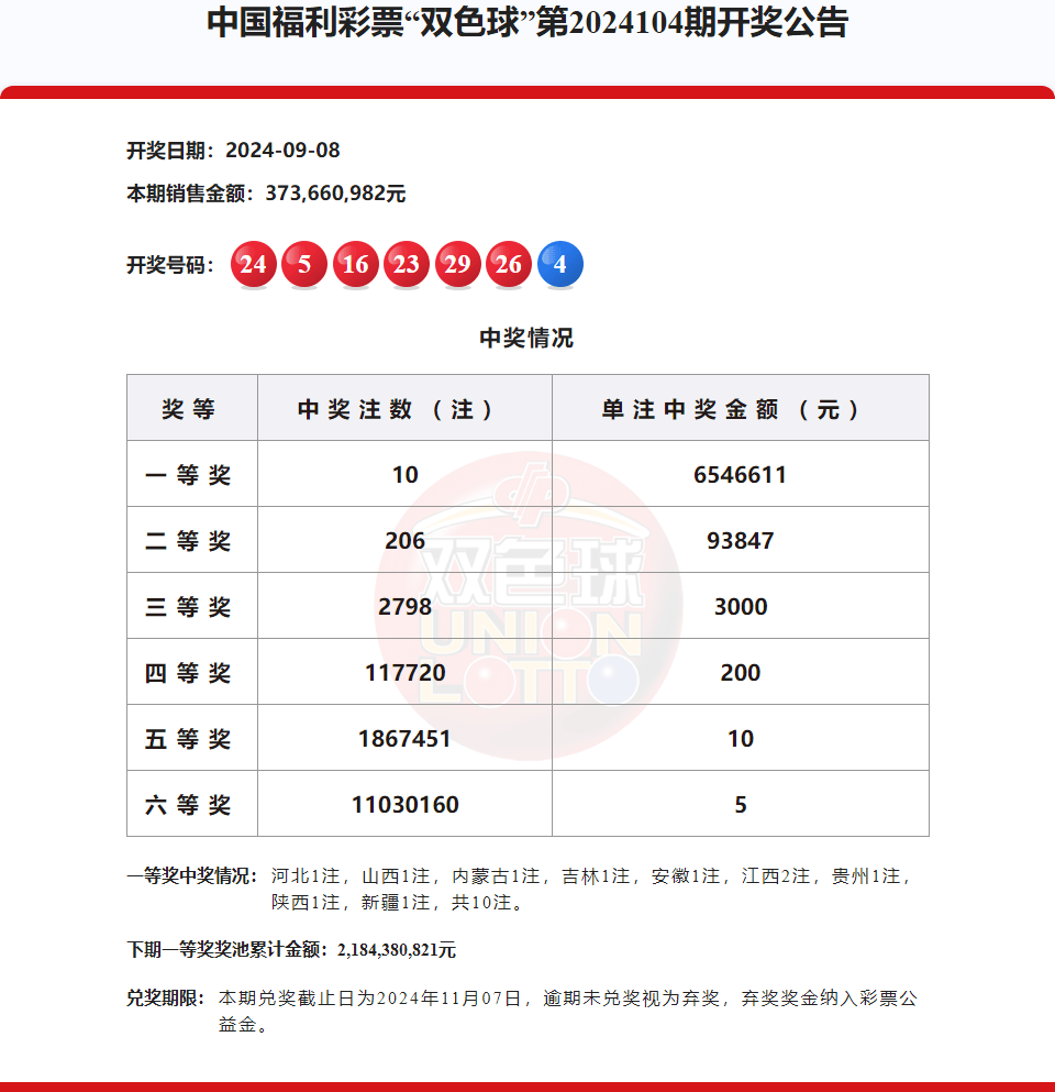 双色球开奖结果2021104图片