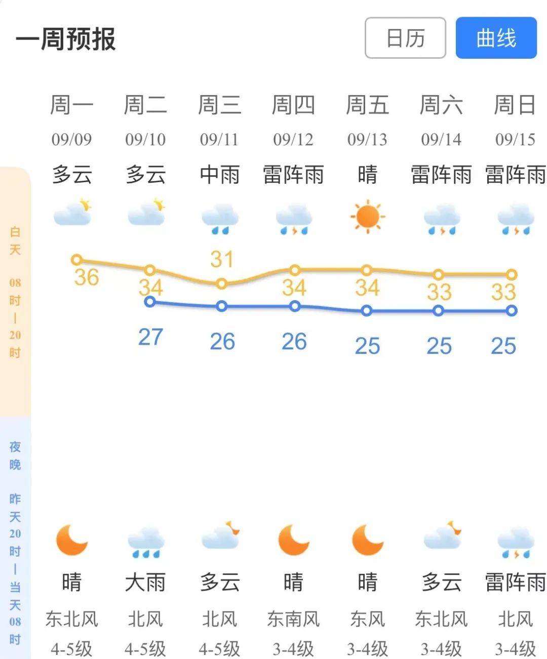排队1小时只为2分钟!"赏月航班"选座攻略!天气预报已经next level了!