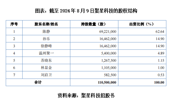 🌸人民日报海外版【管家婆一肖一码100中奖技巧】|岷山环能IPO背后：家族控股突击分红 业绩报表被疑存纰漏  第1张