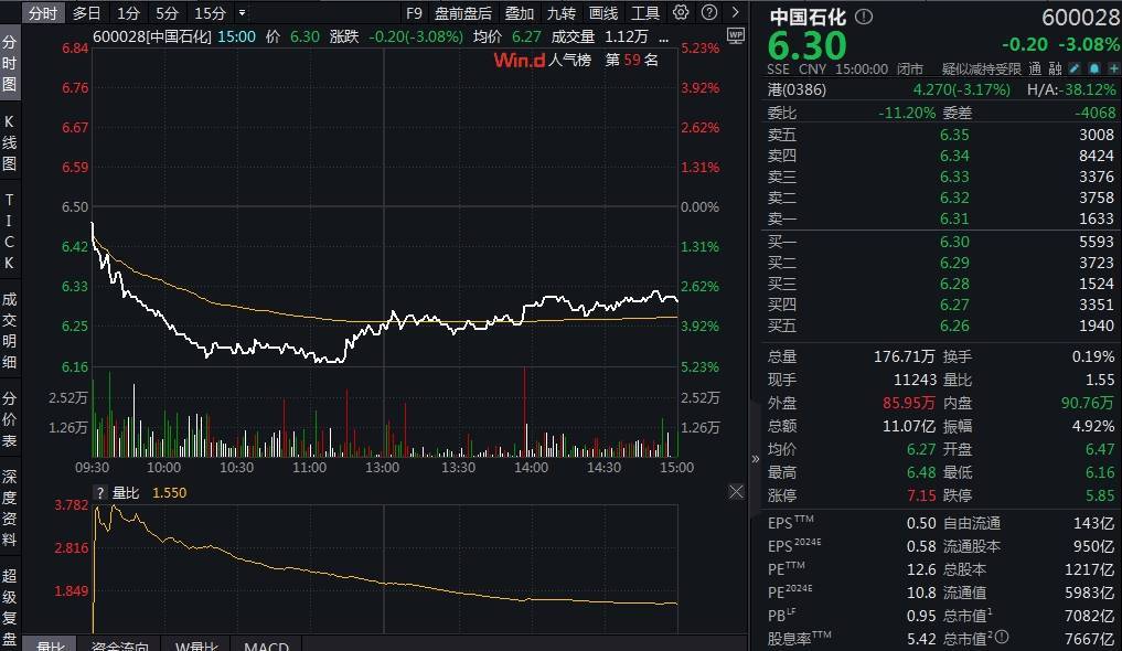 “三桶油”一天蒸发近800亿元，发生了啥插图2