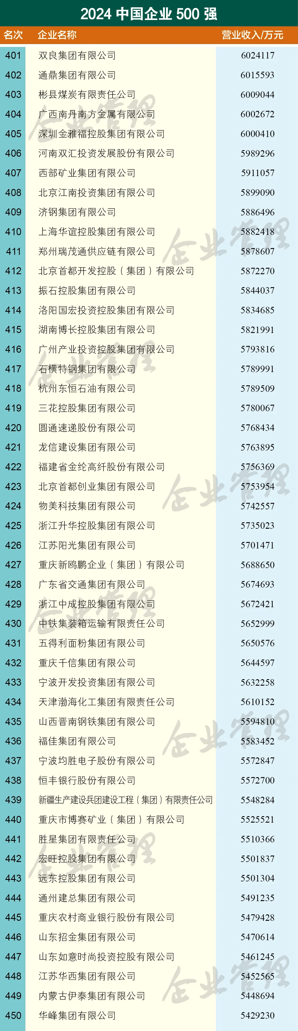 500强名单发布!常州上榜的是…_企业_中国_光能