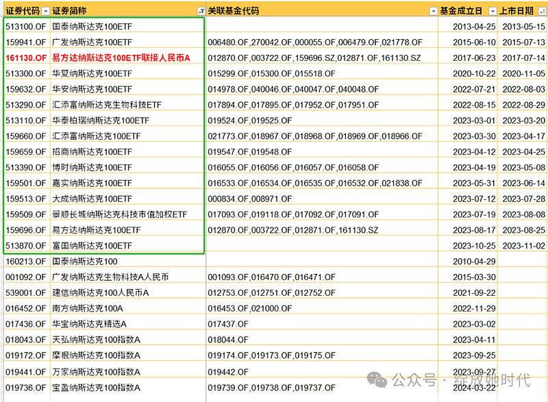 中云科技基金上市代码（中科云网002306公告） 中云科技基金上市代码（中科云网002306公告）《中科云股票》 基金动态