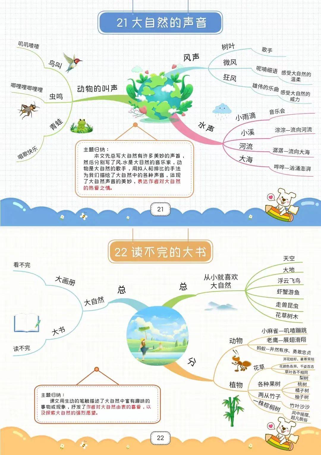 27课漏思维导图简单图片