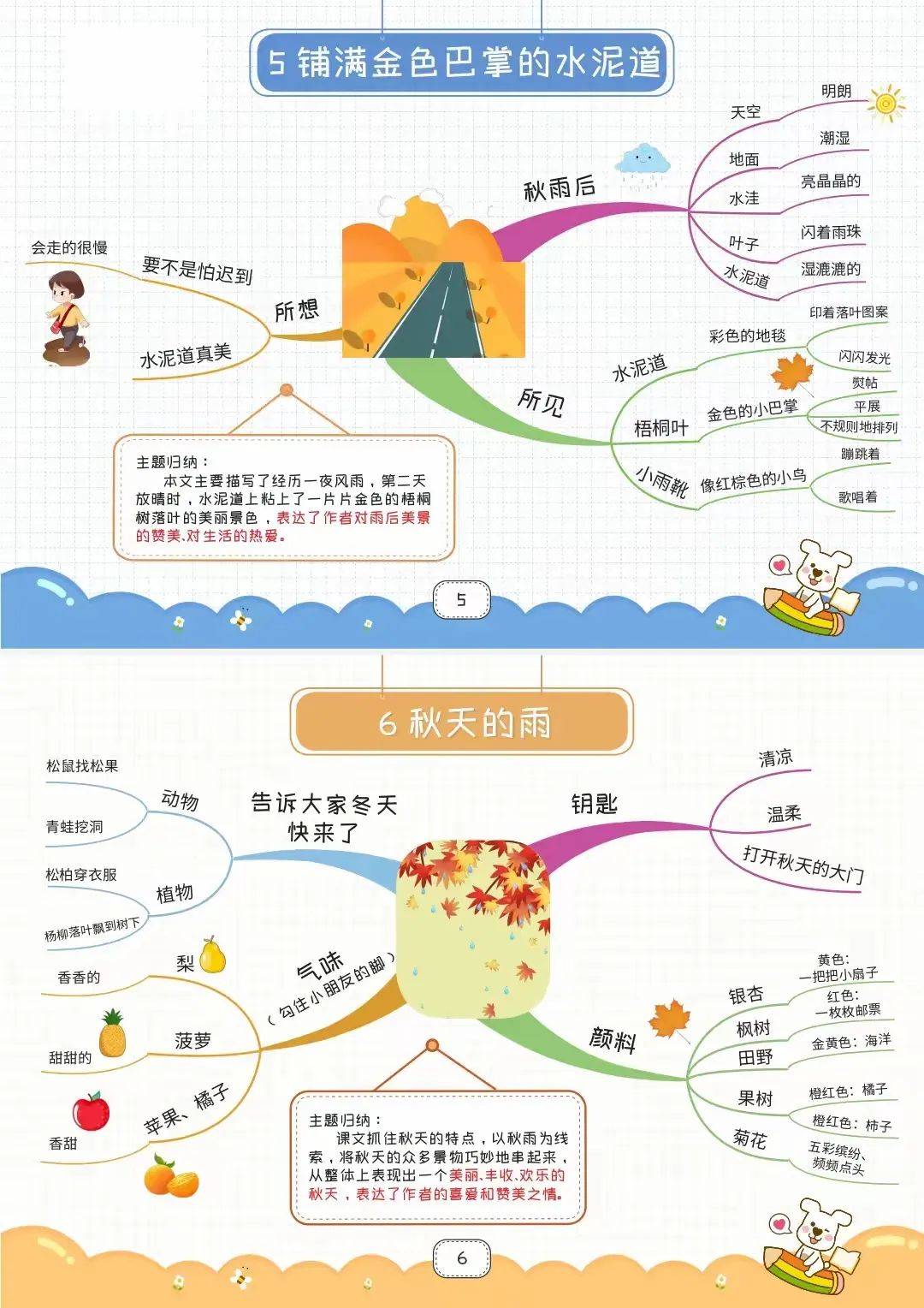 27课漏思维导图简单图片