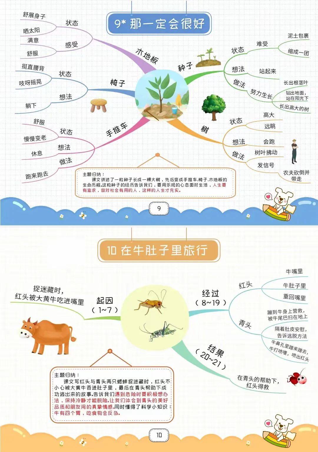 27课漏思维导图简单图片