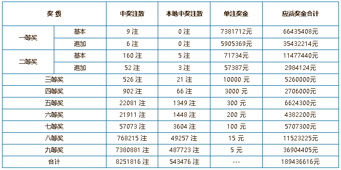 中国体育彩票9月11日开奖结果